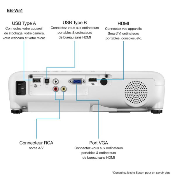 VIDÉO PROJECTEUR EPSON EB-w51 (V11H977040) – Image 2
